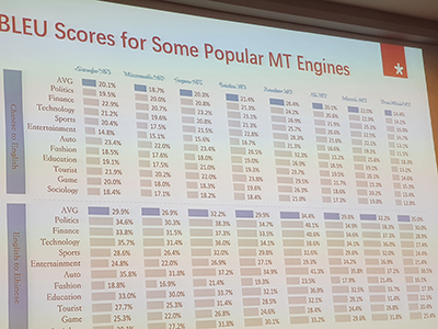 Popular MT Engines TAUS