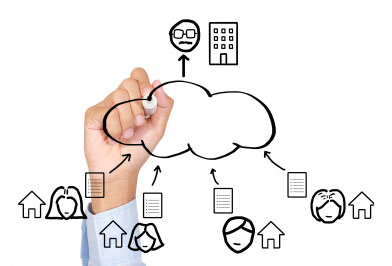 Localise Translationz services