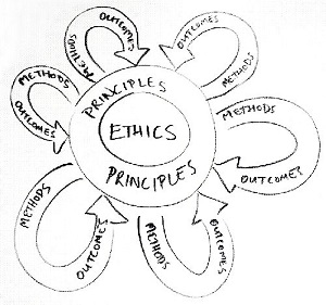 ethics in translation